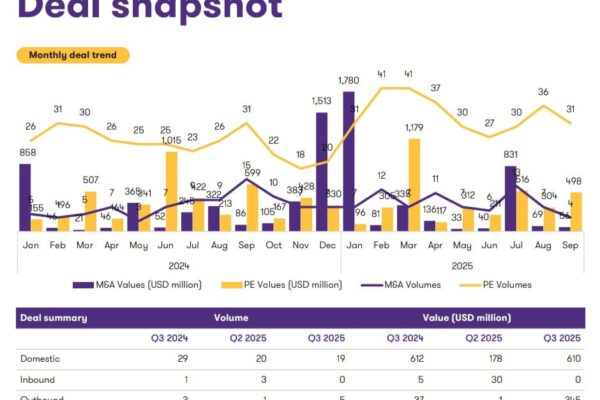 Consumer and Retail Dealtracker