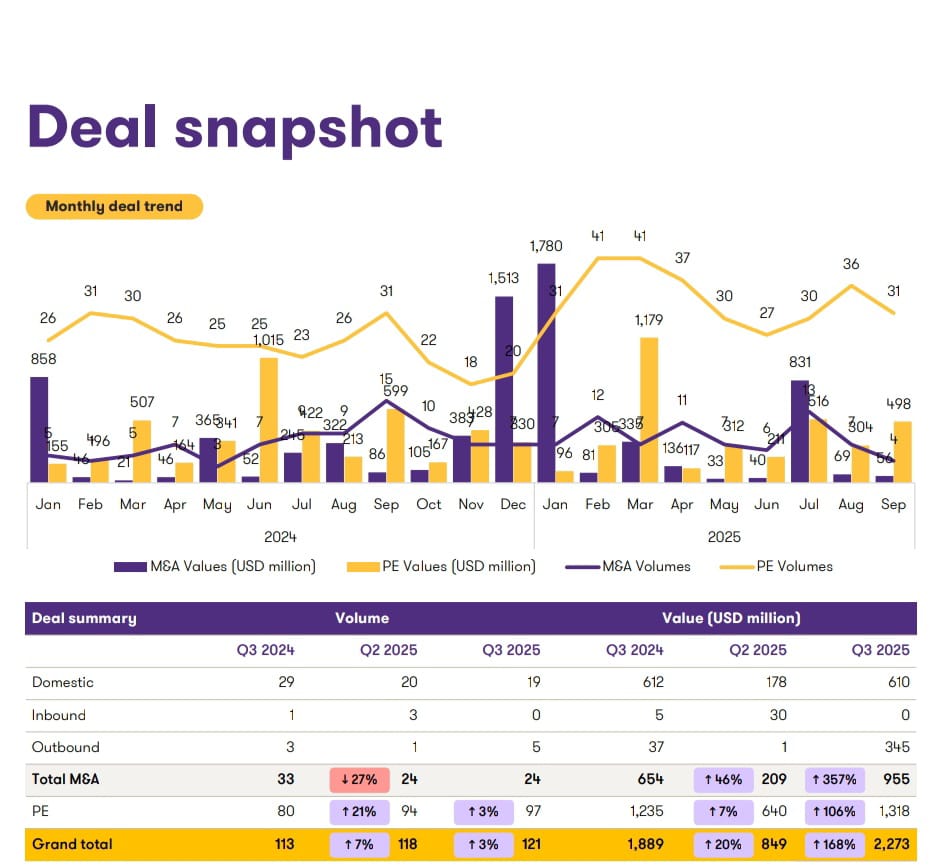 Consumer and Retail Dealtracker