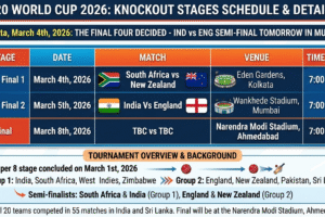 ICC Men's T20 World Cup 2026